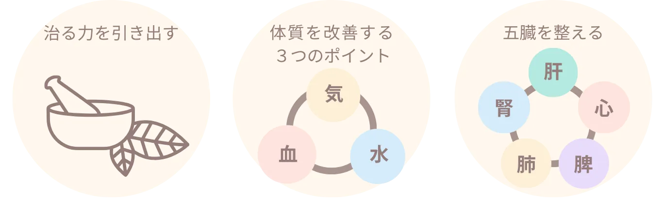 体内のバランスを整え、治癒力を高める