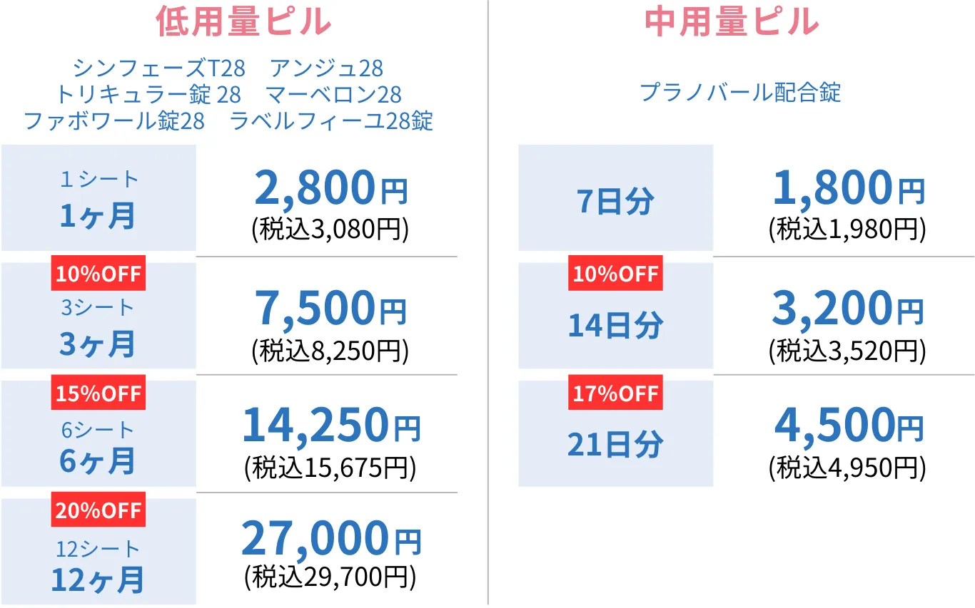 低用量ピル・中用量ピル料金表(モバイル)