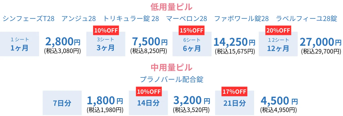 低用量ピル・中用量ピル料金表