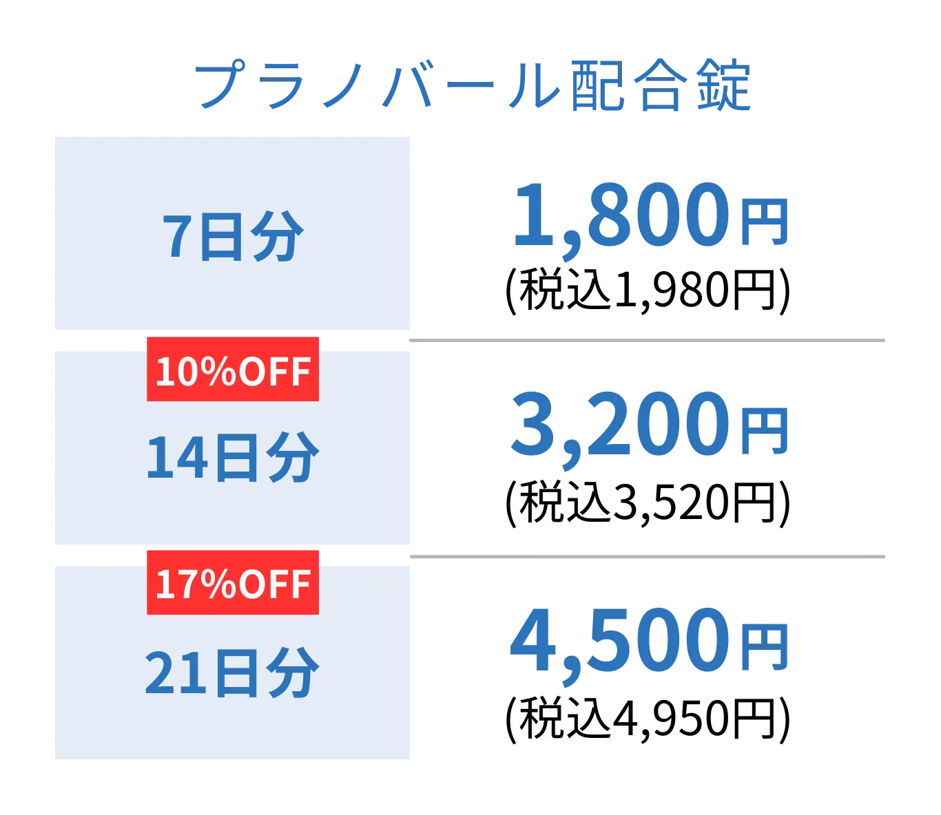 中用量ピル(モバイル)