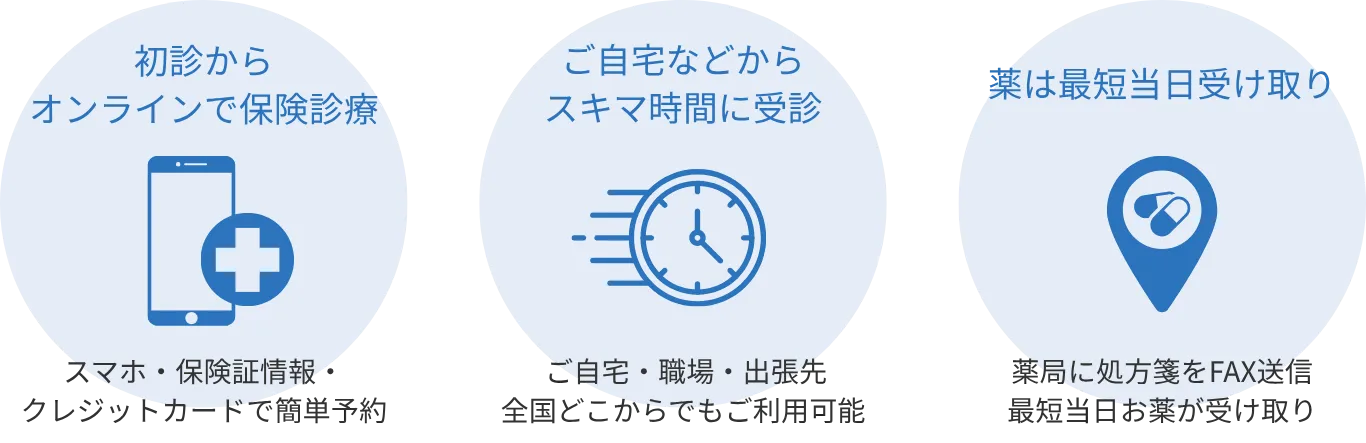 Desktop Image　初診からオンラインで保険診療：スマホ・保険証情報・ クレジットカードで簡単予約。ご自宅などからスキマ時間に受診： ご自宅・職場・出張先 全国どこからでもご利用可能。薬は最短当日受け取り：薬局に処方箋をFAX送信し 最短当日お薬が受け取りできます。