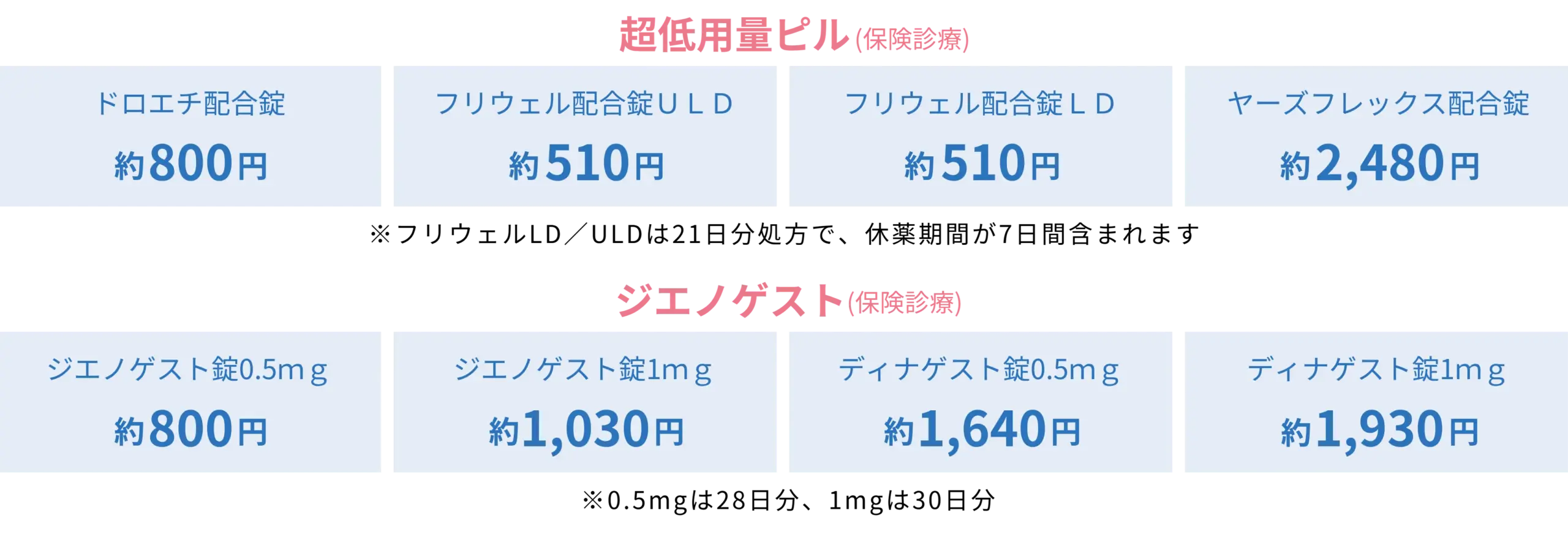 超低用量ピル・ジエノゲスト料金表