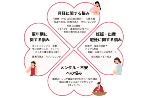 【当院で対応している診療内容】