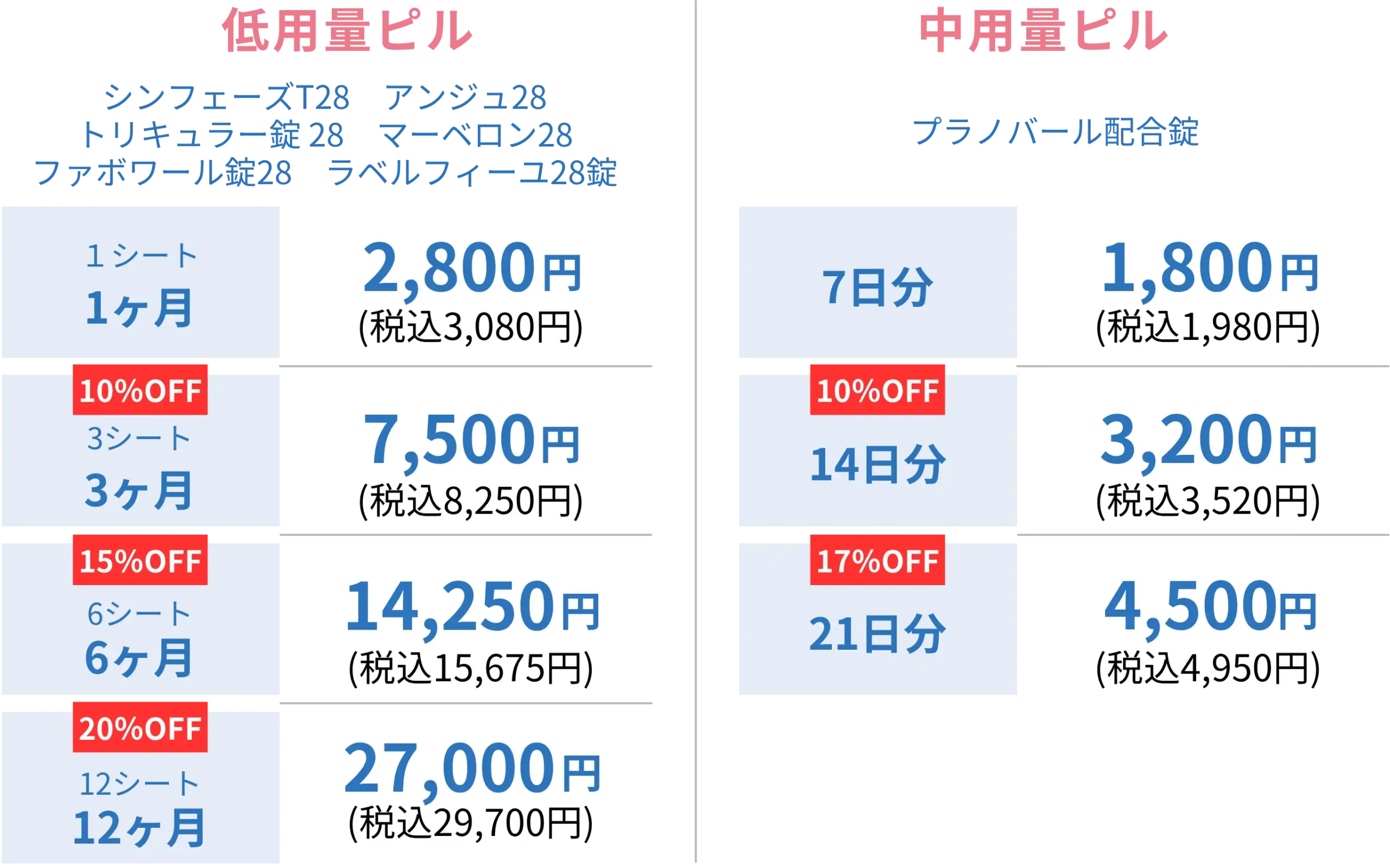 低用量ピル・中用量ピル料金表(モバイル)