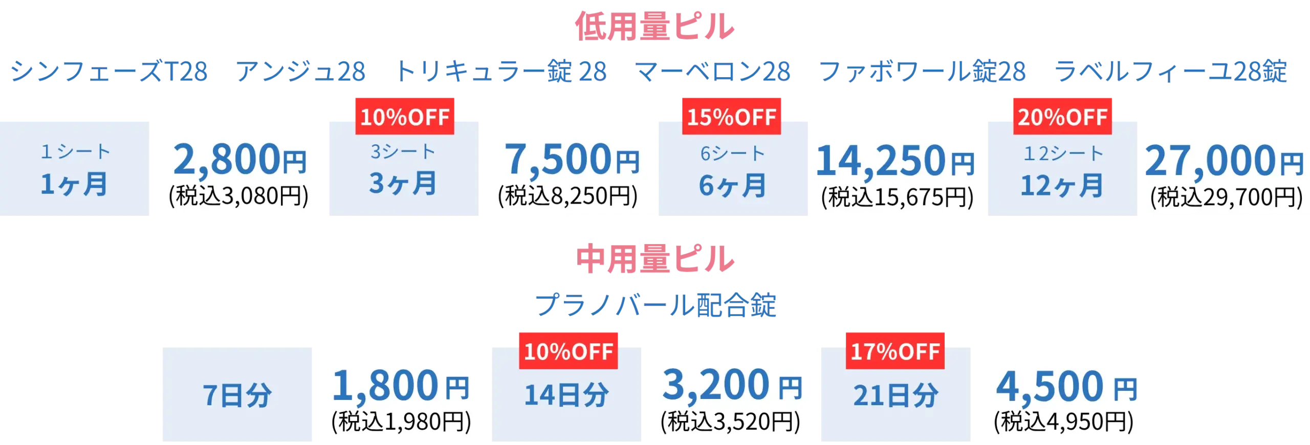 低用量ピル・中用量ピル料金表