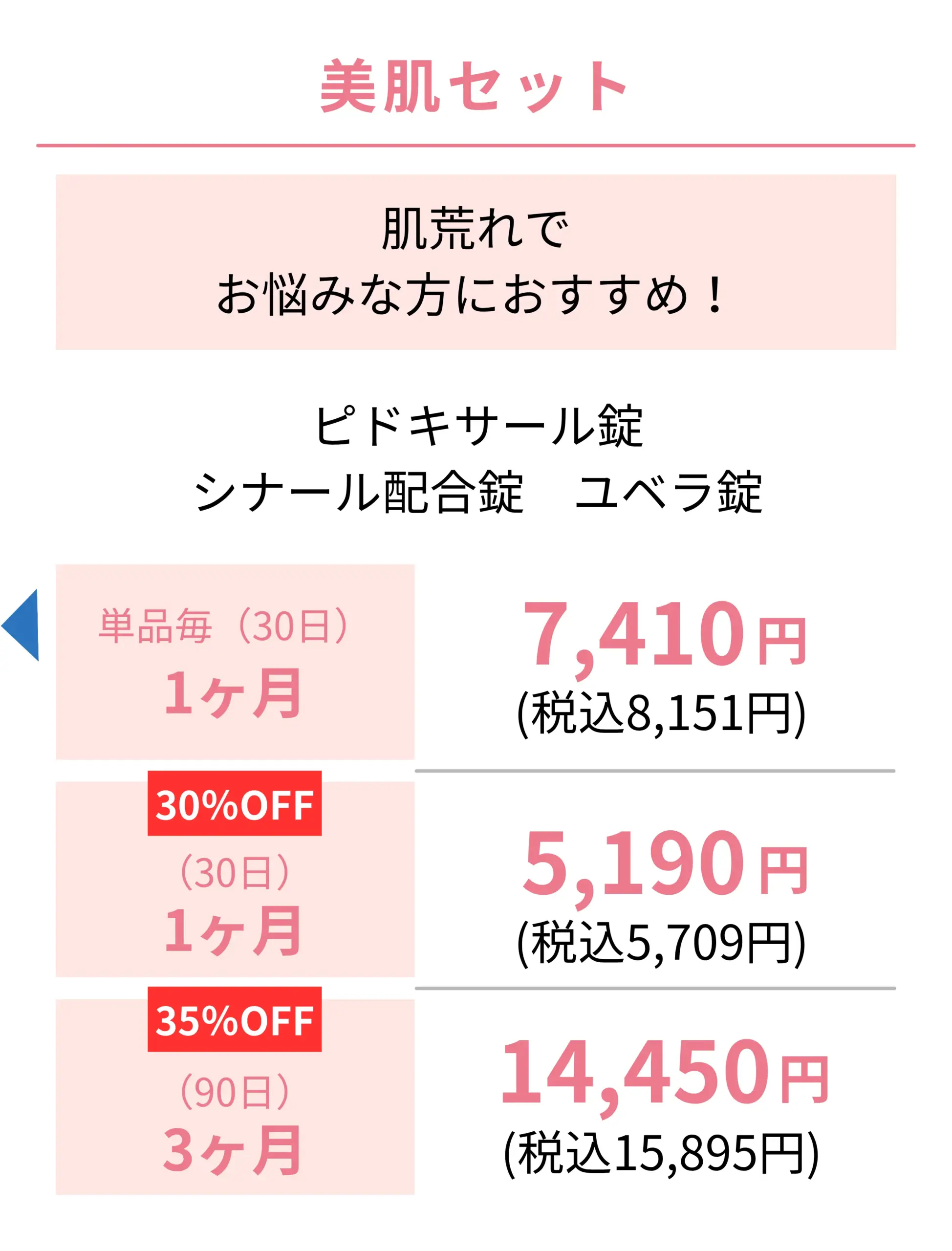 オンラインで処方する肌荒れでお悩みがある方のための美肌セットの料金表