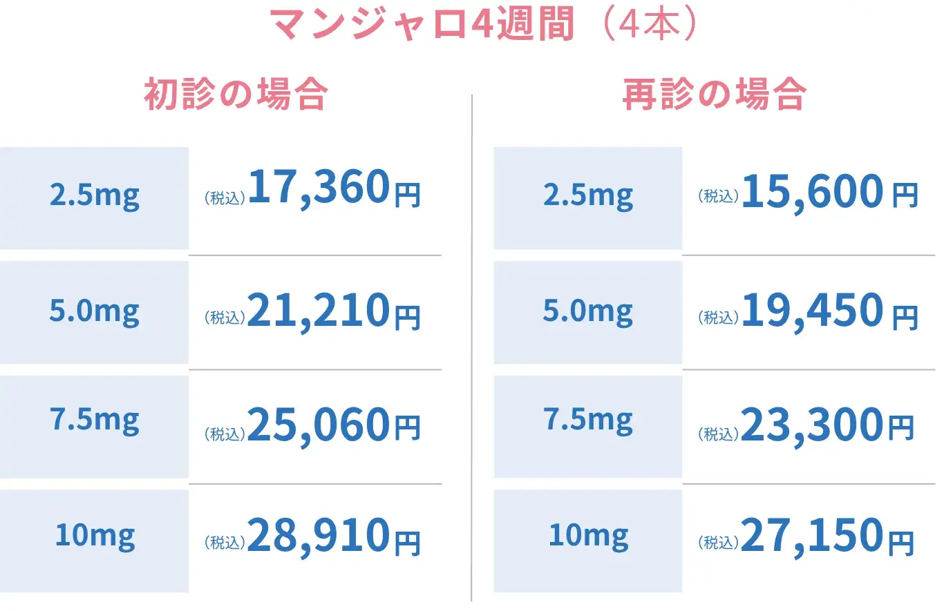 マンジャロ価格表4本