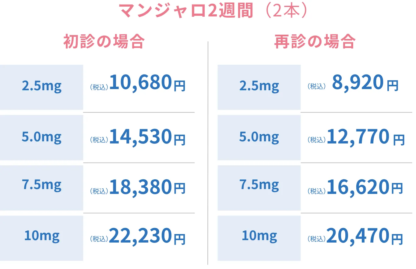 マンジャロ価格表2本