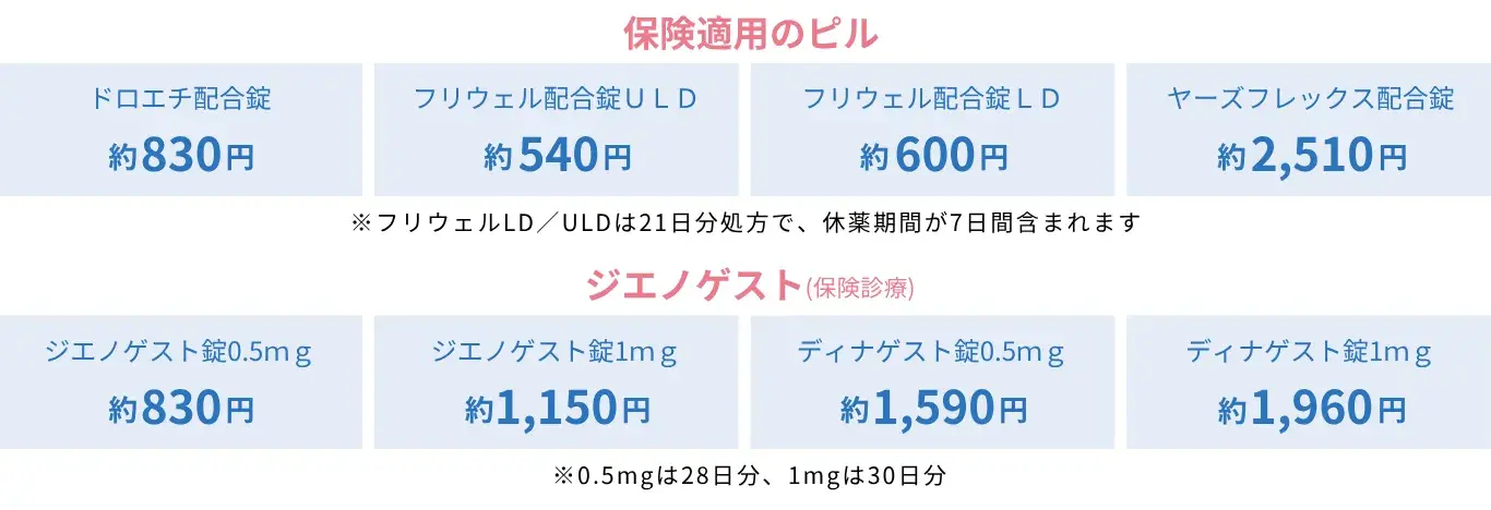 保険ピル価格