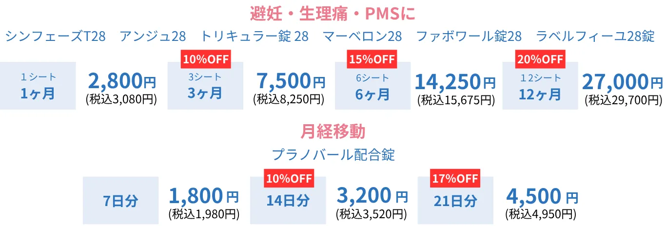 自費ピル価格
