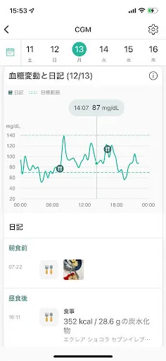 CGMで測定した血糖変動と食事をグラフ化したアプリのスクリーンショット