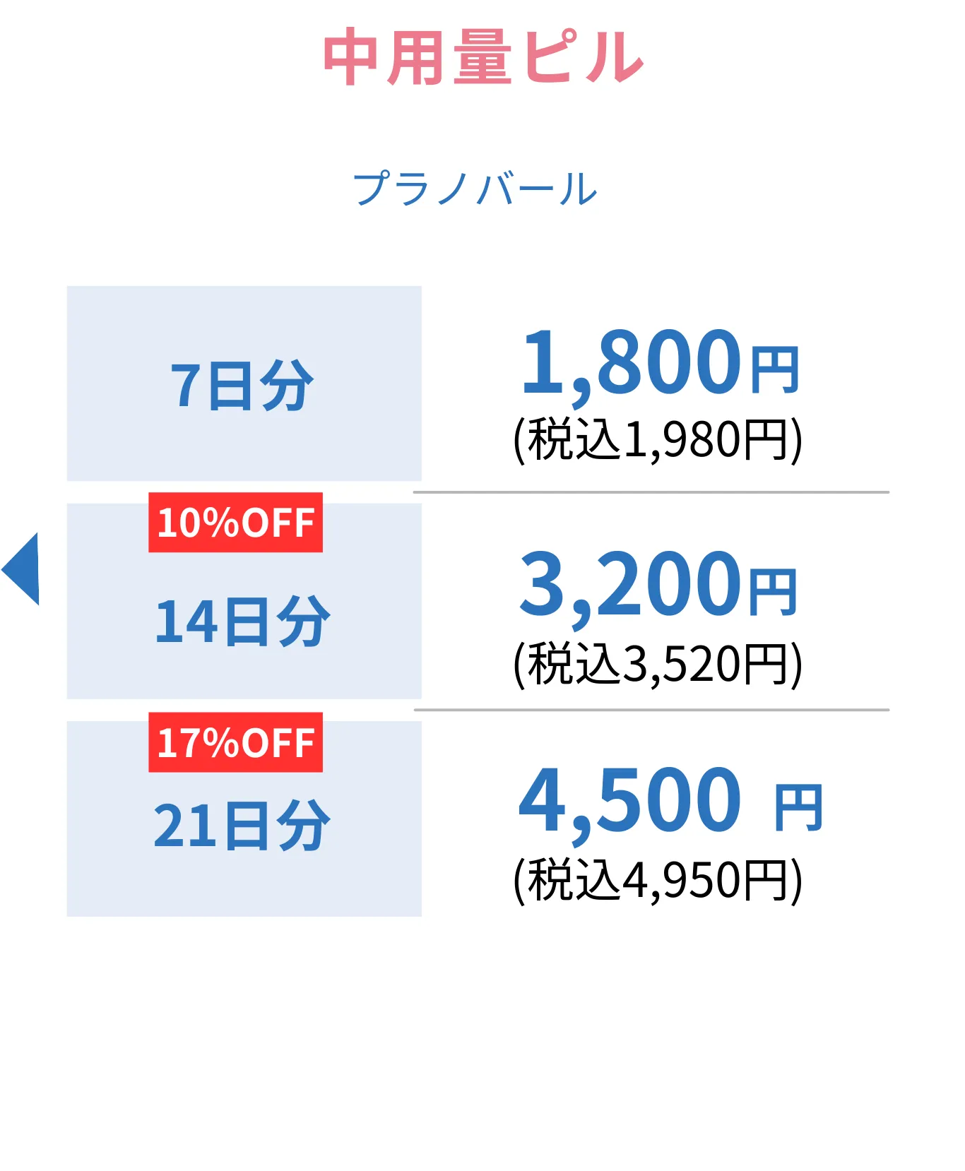 オンラインで処方する中容量ピルの料金表