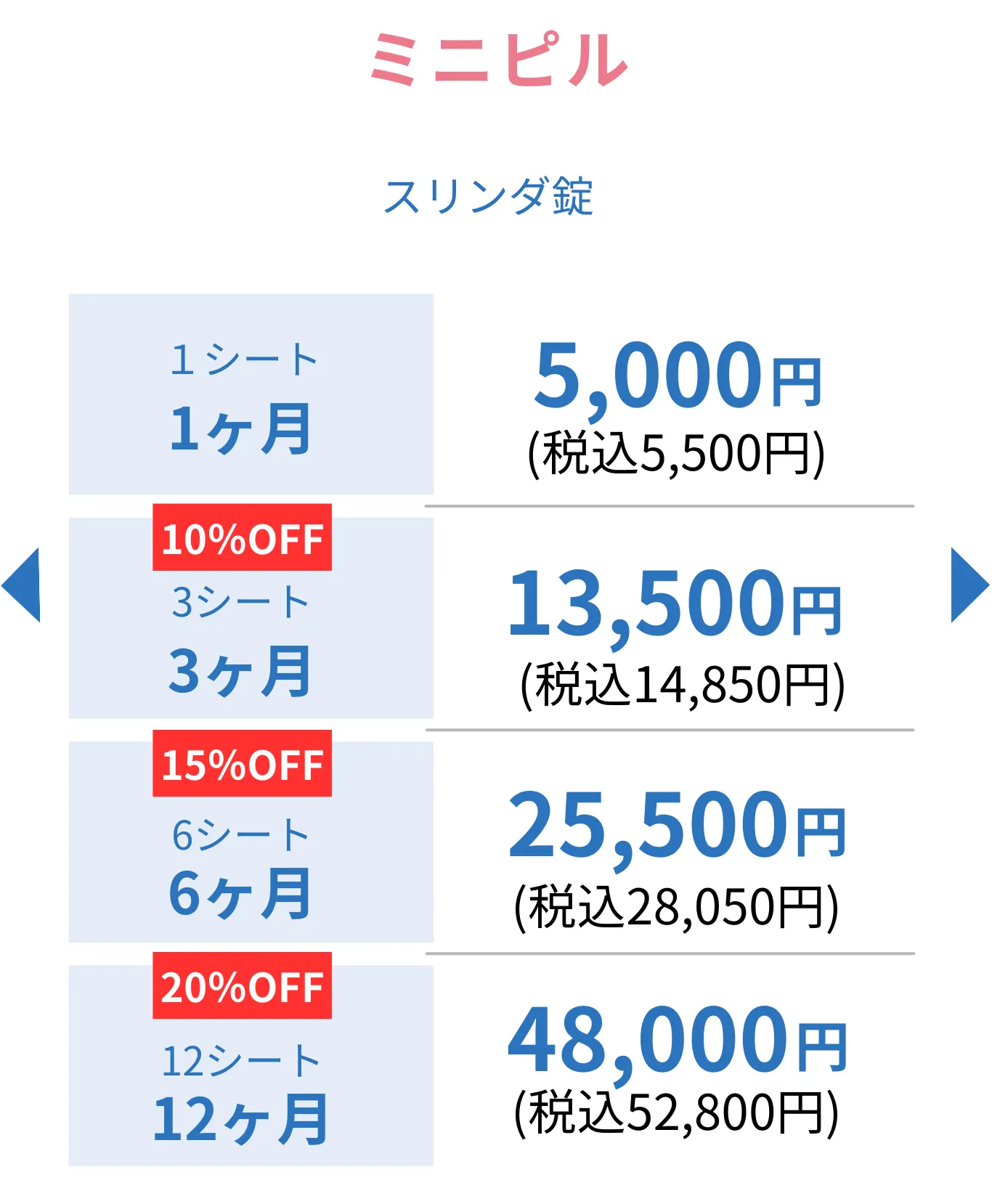 オンラインで処方するミニピルの料金表