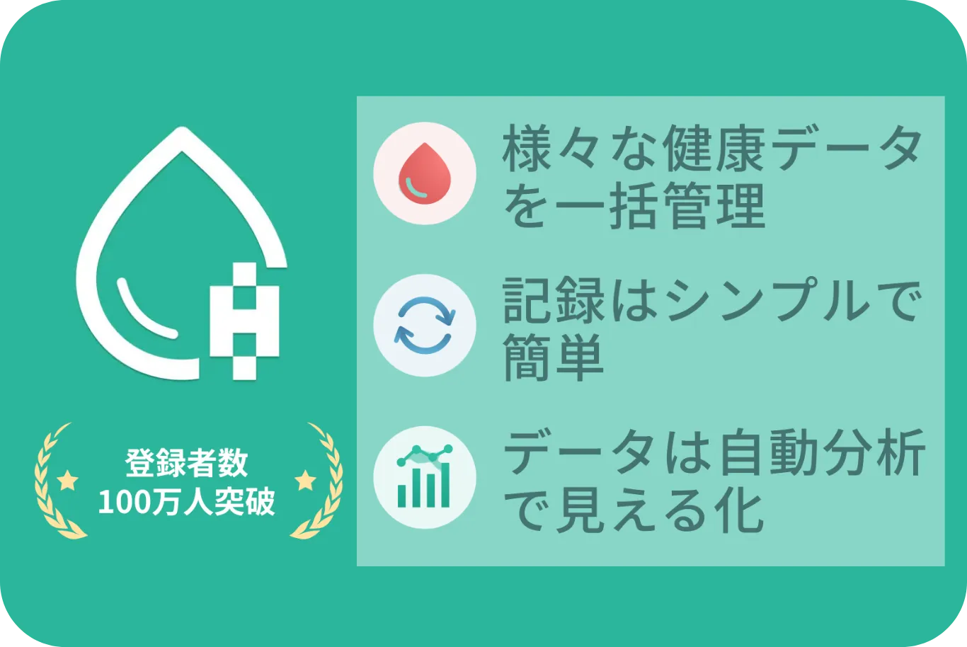 治療効果を実感できる　シンクヘルスアプリは登録者数100万人突破