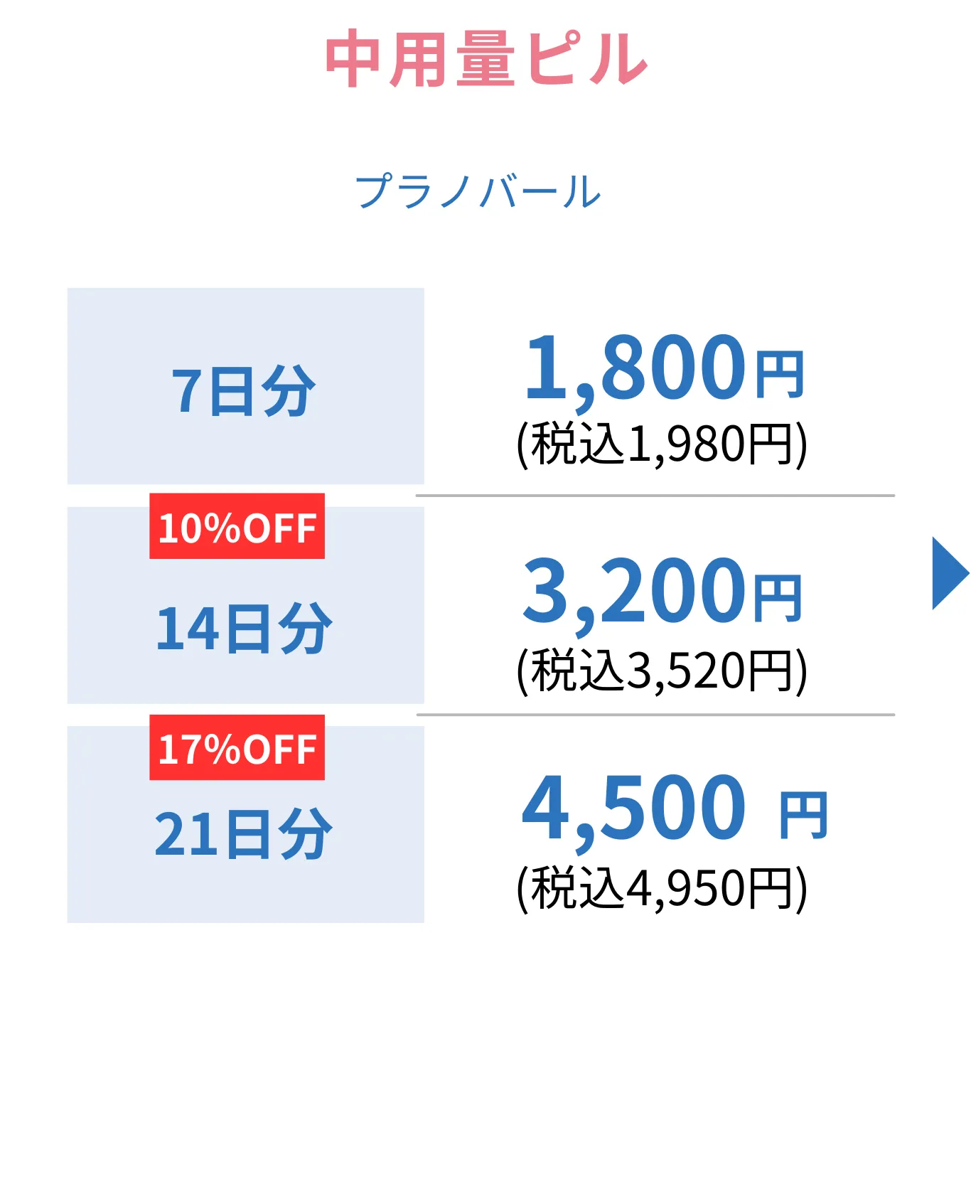 オンラインで処方する中容量ピル（プラノバール）の料金表