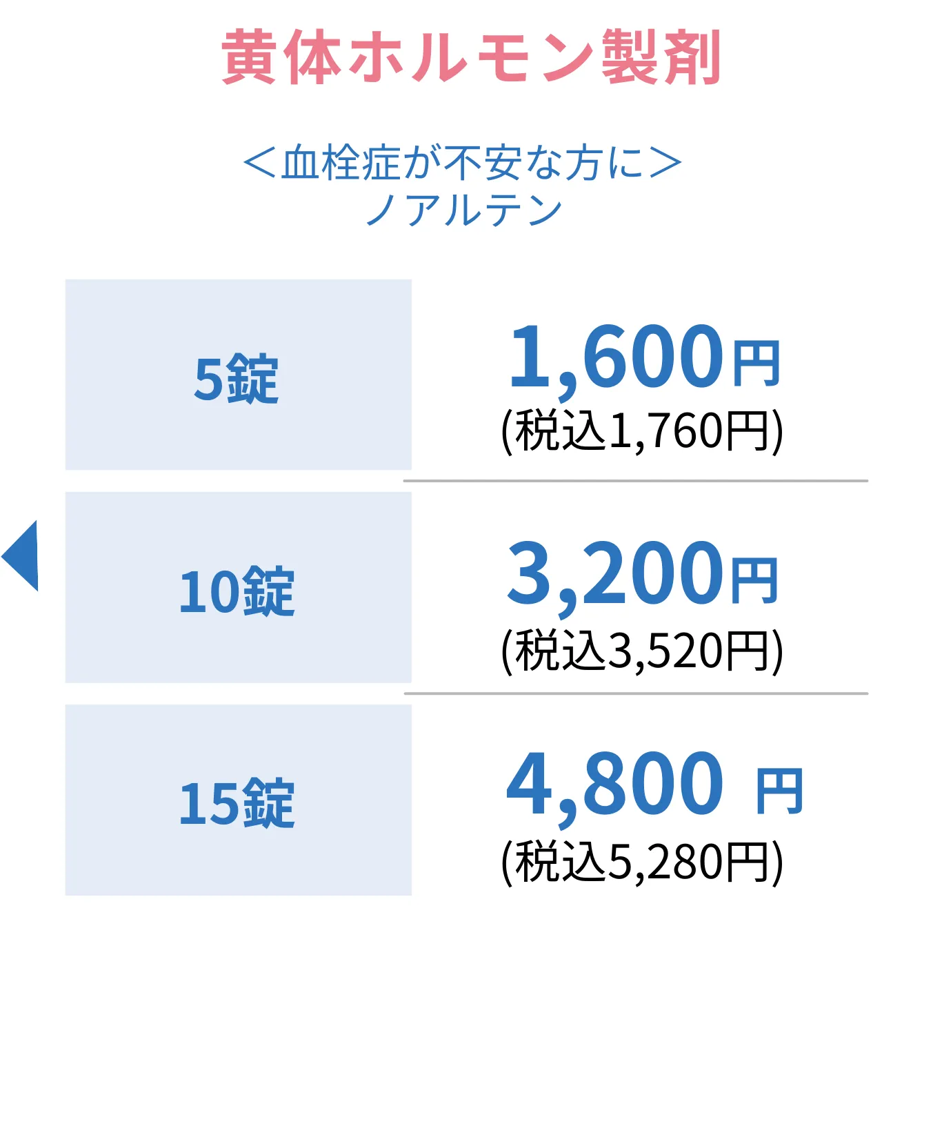 オンラインで処方する黄体ホルモン製剤（ノアルテン）の料金表