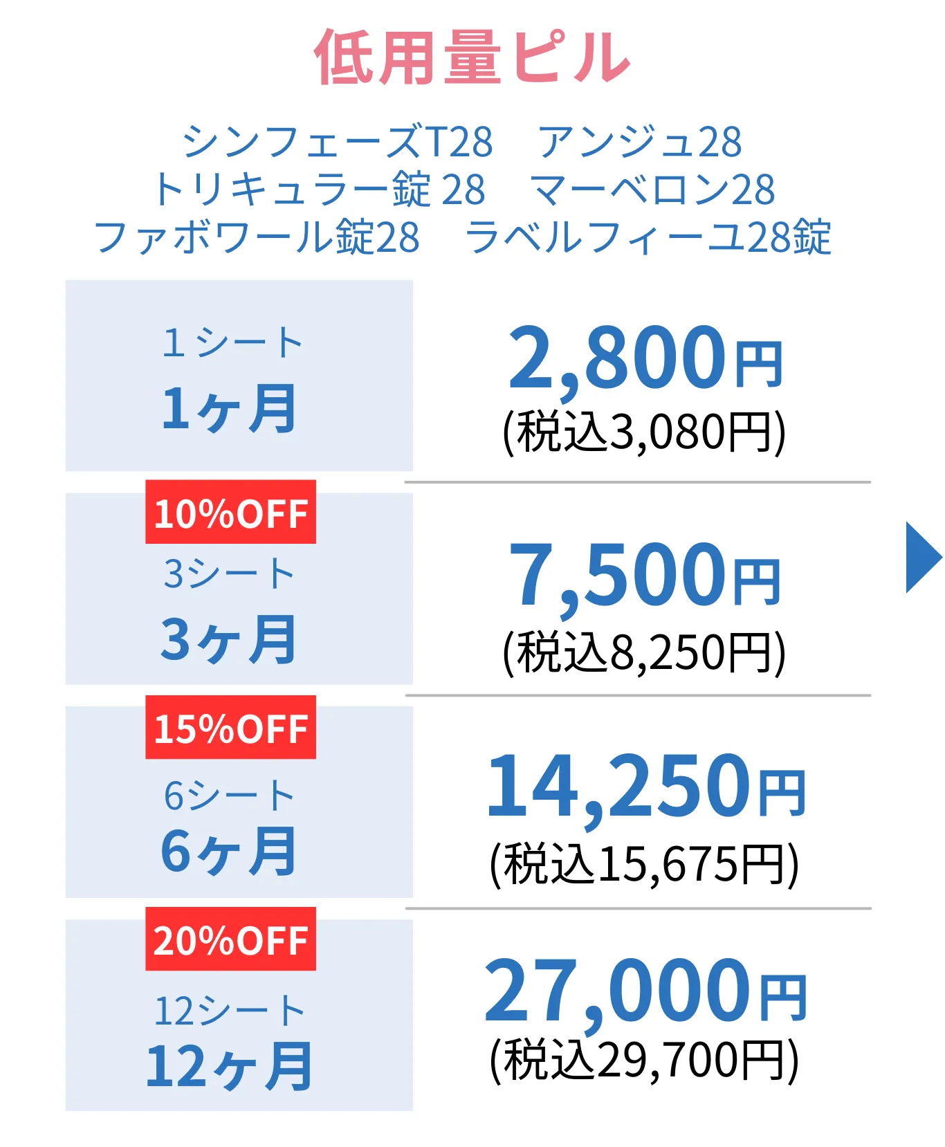 オンラインで処方する低容量ピルの料金表