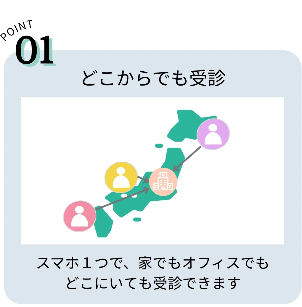 シンクヘルスクリニックの特徴①_どこからでも受診