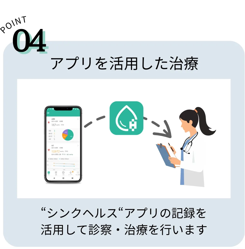 シンクヘルスクリニックの特徴④_アプリを活用した診療