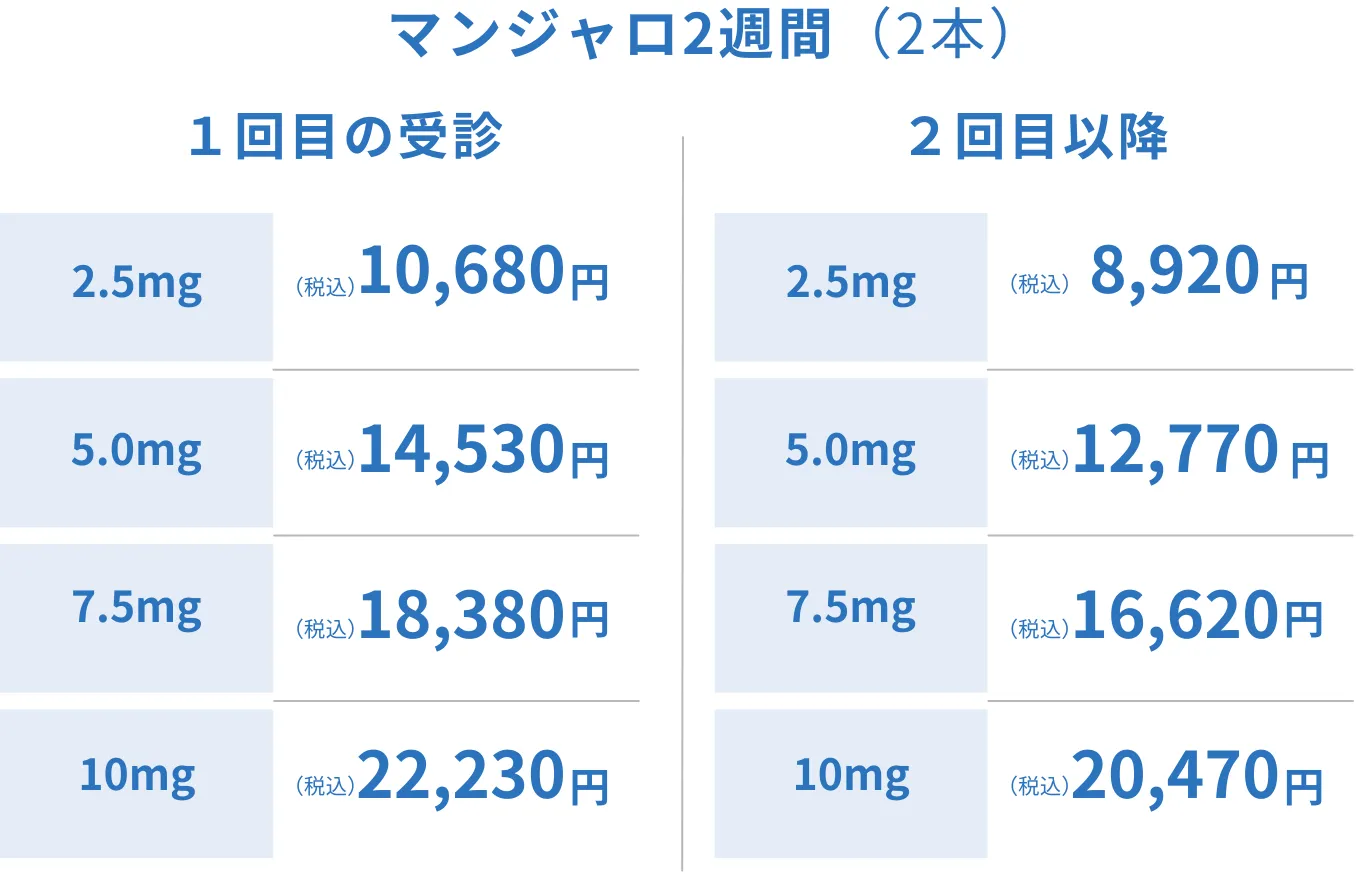 マンジャロ価格表2週間2本