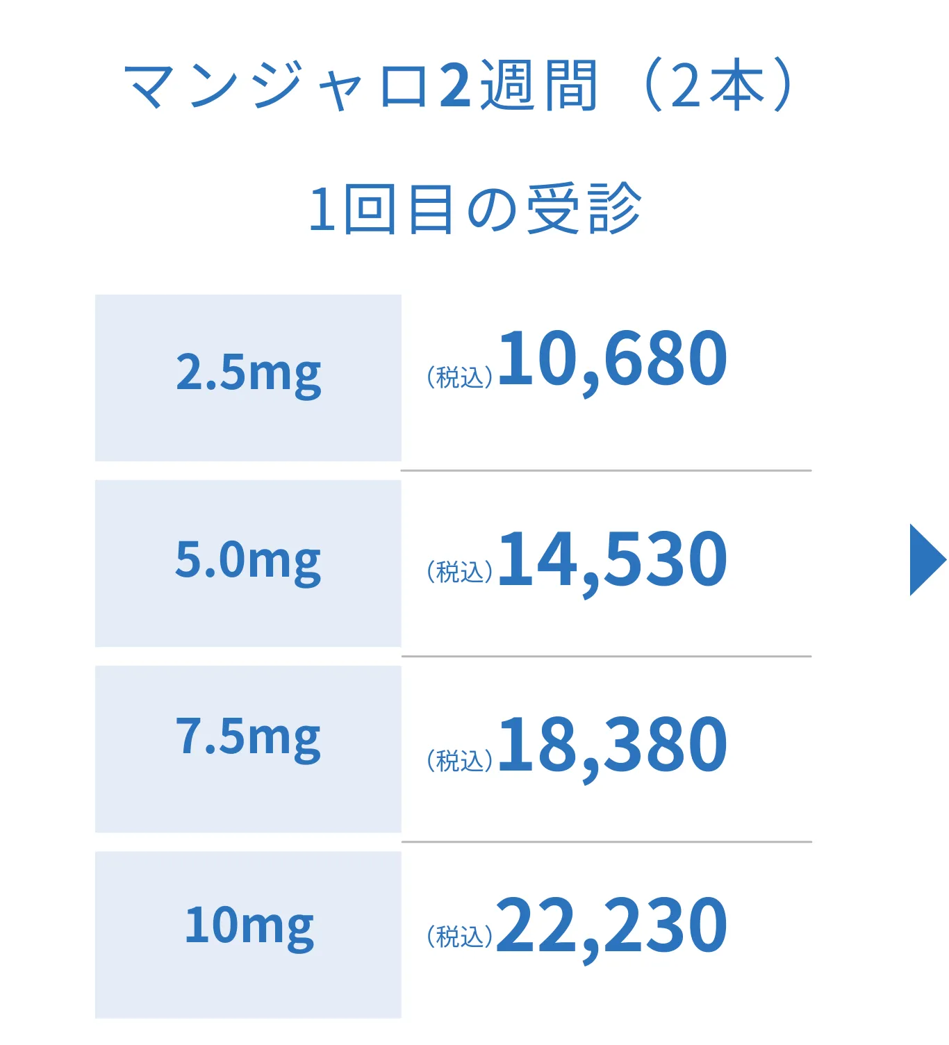 マンジャロ価格表2週間2本1回目