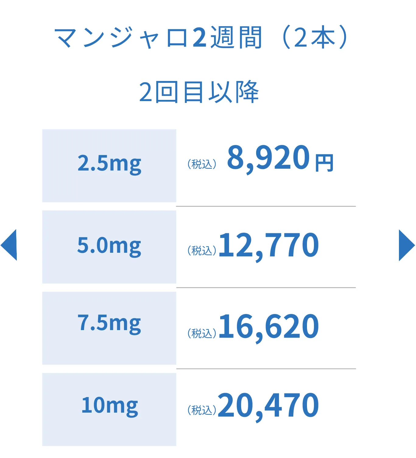 マンジャロ価格表2週間2本2回目