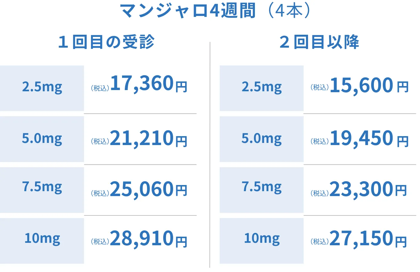 マンジャロ価格表4週間4本