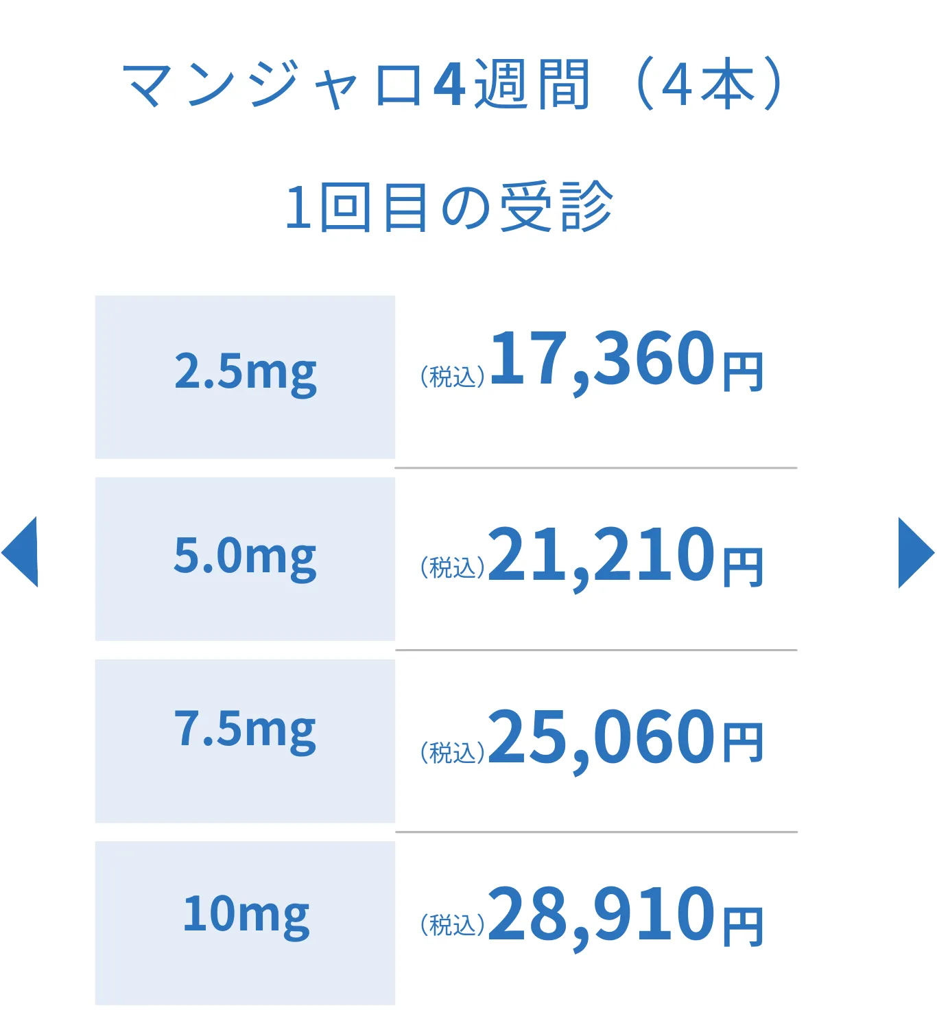 マンジャロ価格表4週間2本1回目