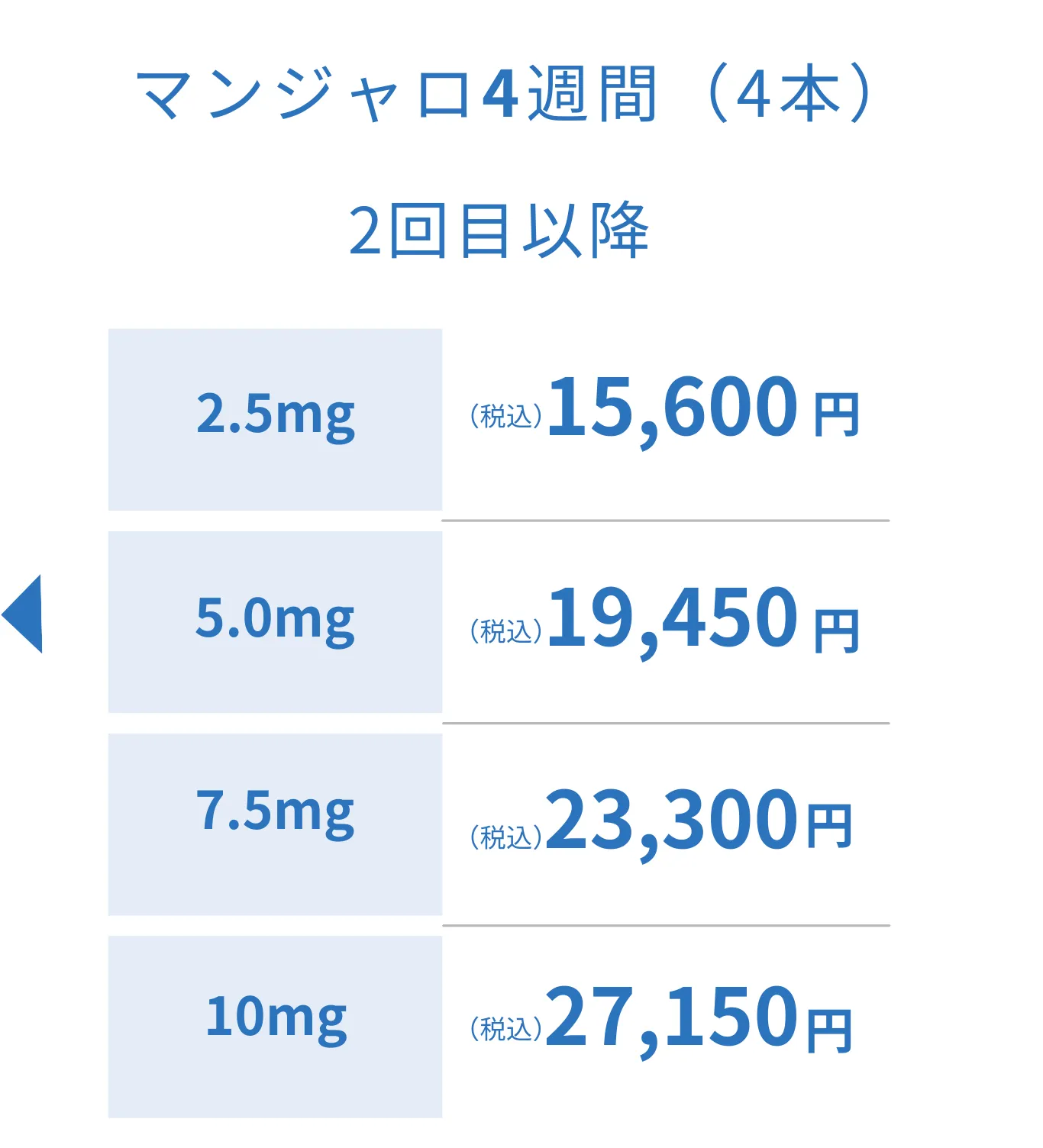 マンジャロ価格表4週間4本2回目
