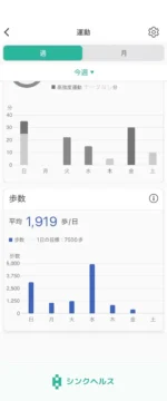 シンクヘルスアプリの運動の結果が表示された画面