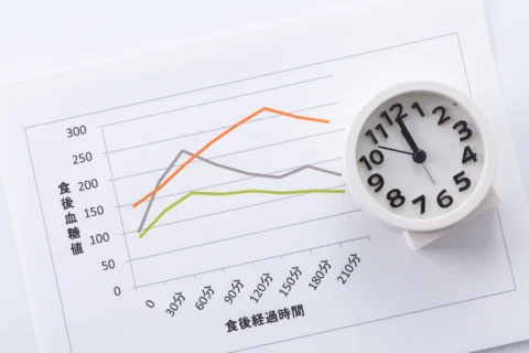 血糖変動のグラフと時間を表す時計で血糖データの見える化