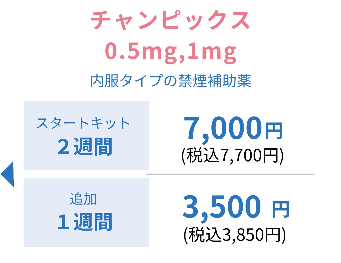 禁煙補助薬チャンピックスの料金