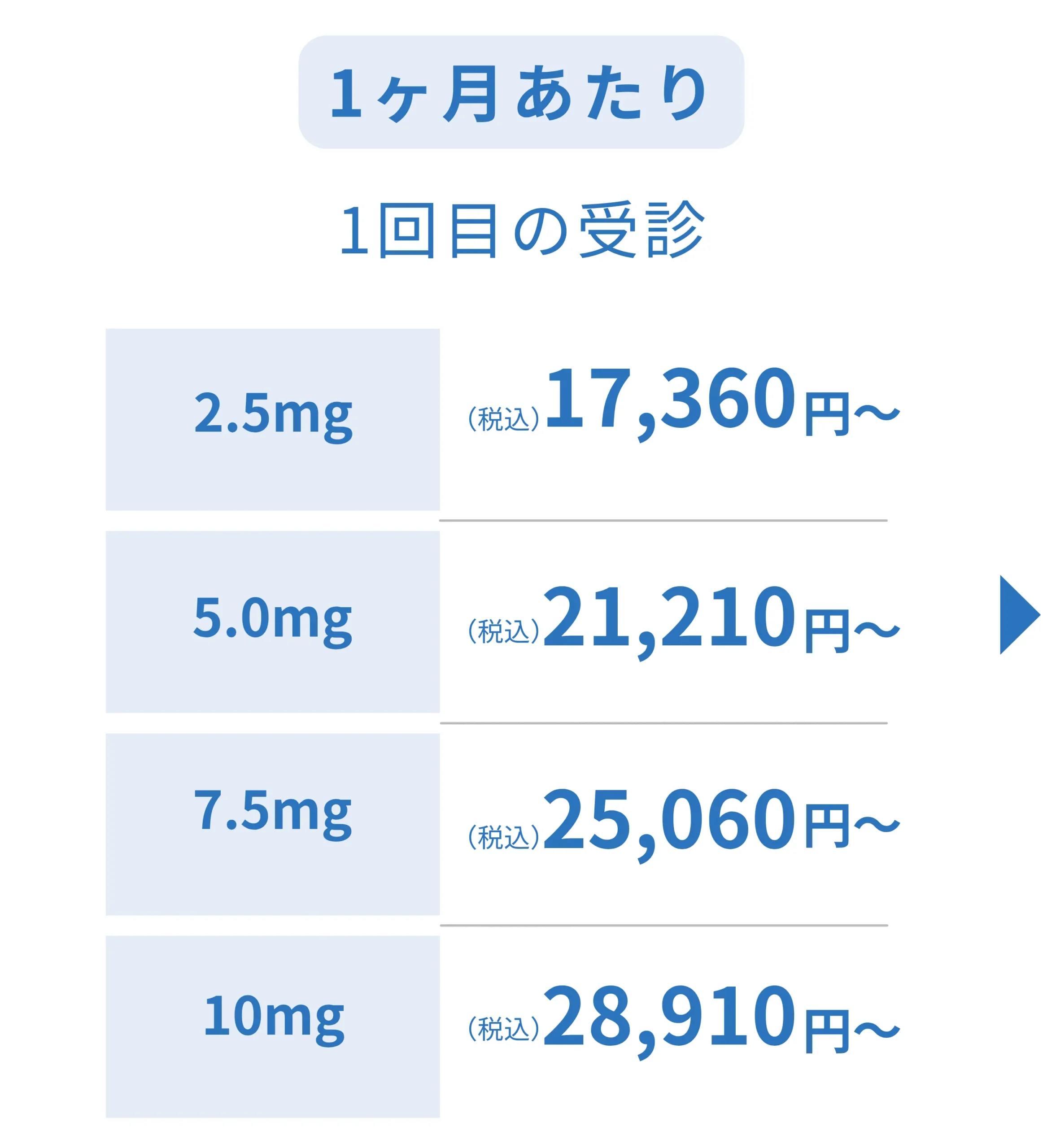 1ヶ月あたりの価格初診