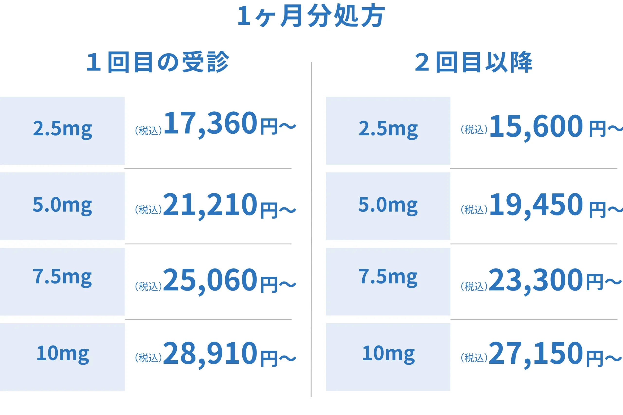 1ヶ月あたりの価格