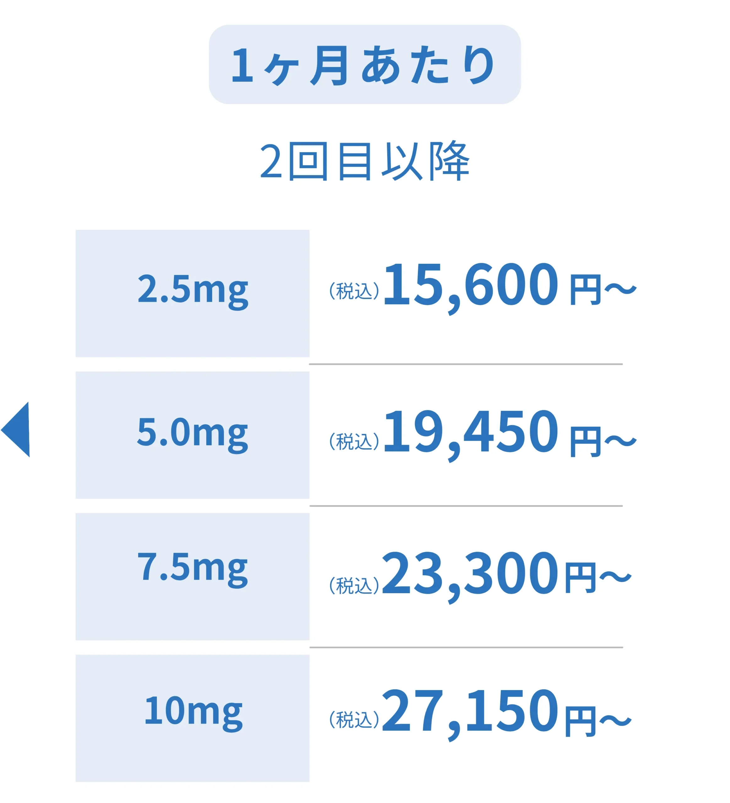 1ヶ月あたりの価格以降
