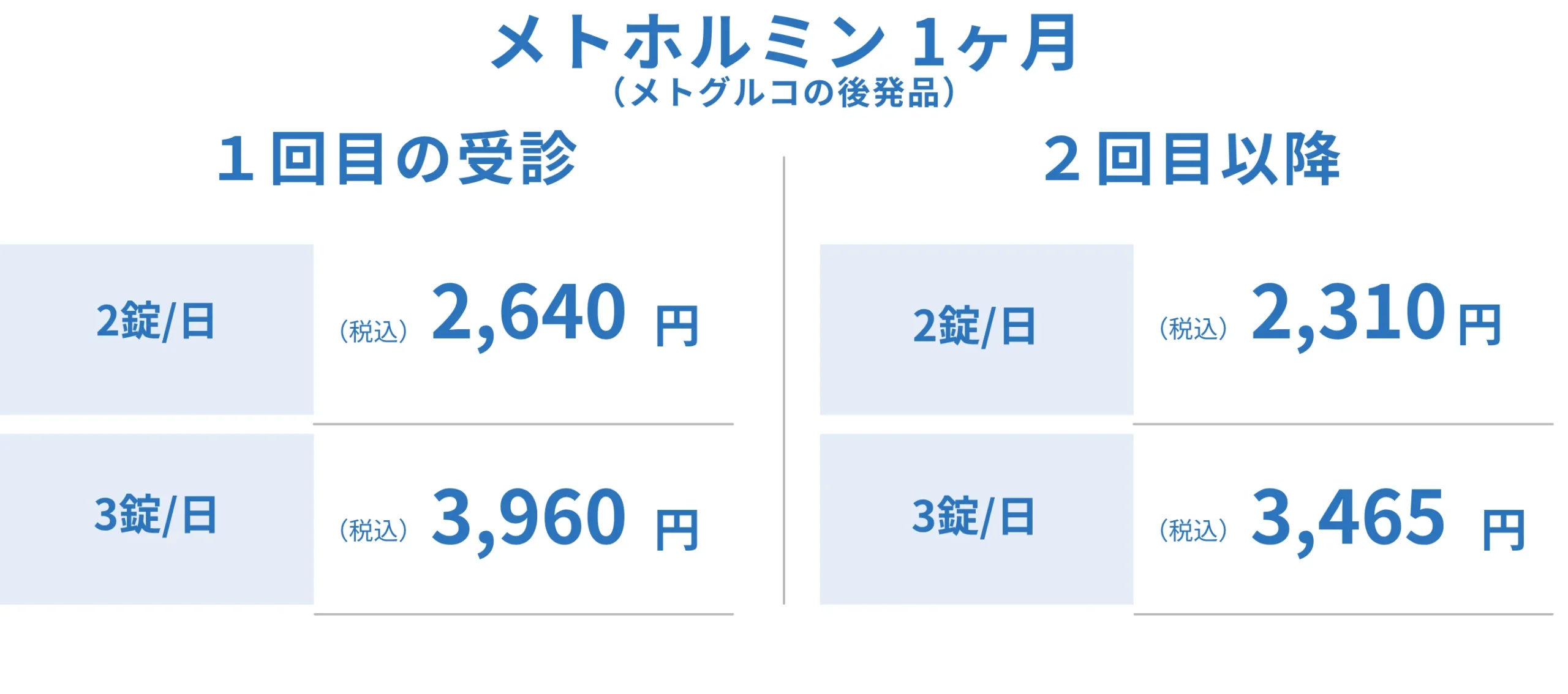 メトグルコの価格 