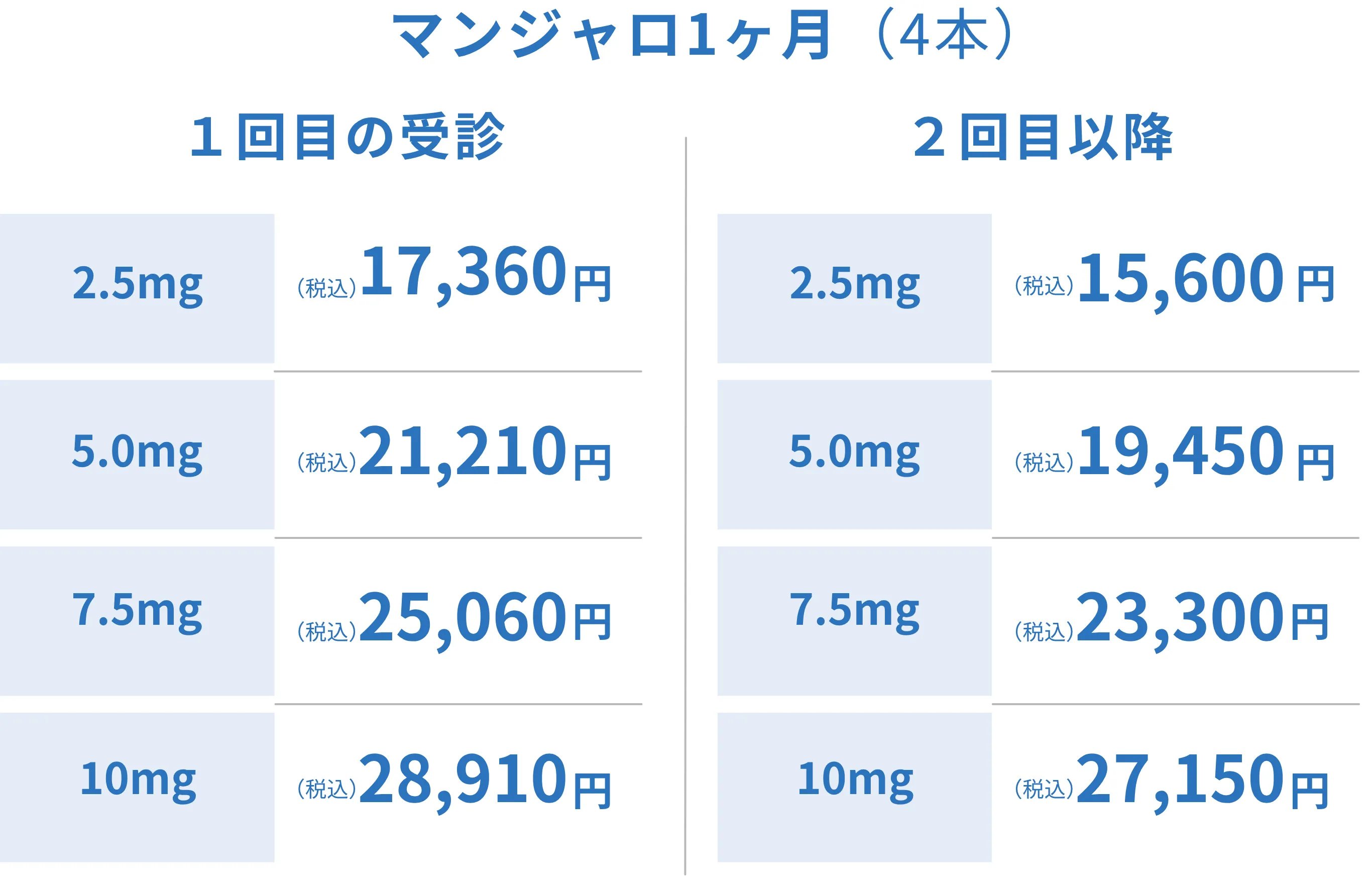 マンジャロ1ヶ月の価格