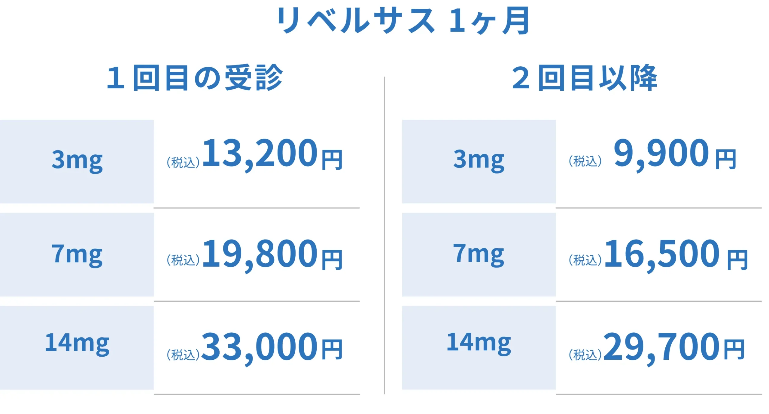 リベルサスの価格