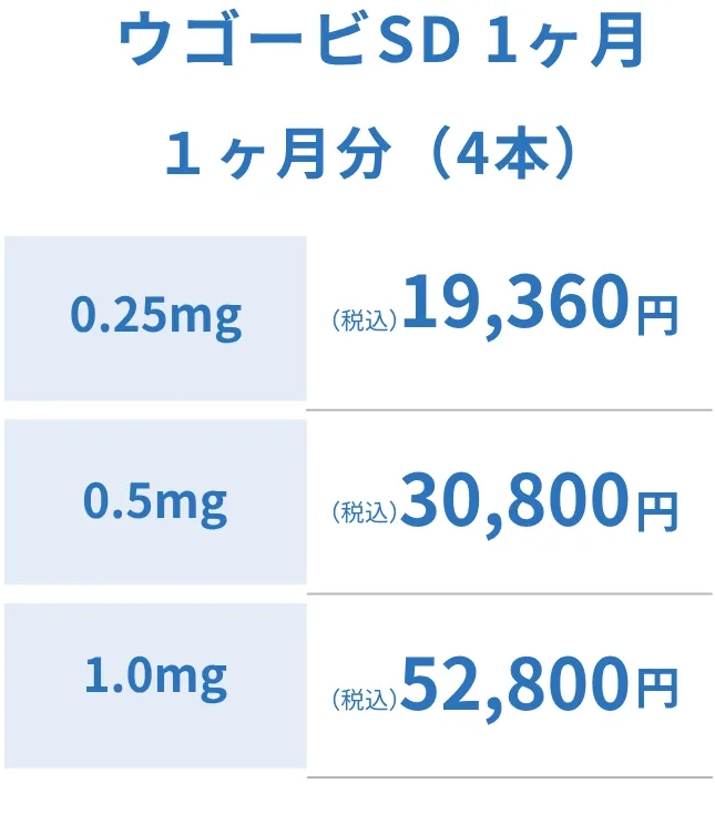 ウゴービ