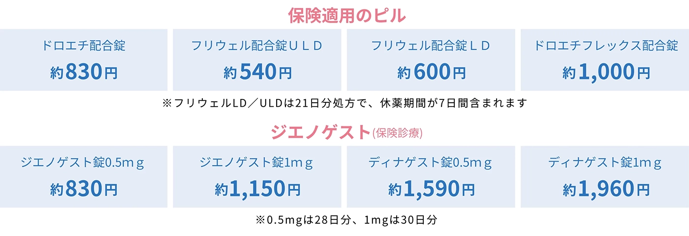 オンライン診療で処方する保険適用ピル価格の画像