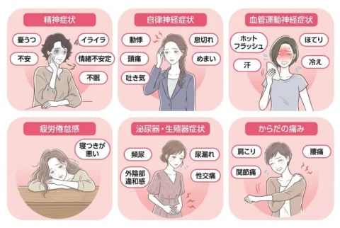 更年期障害の諸症状