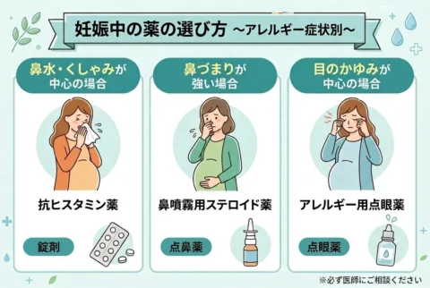 妊娠中に使える花粉症の薬の形態
