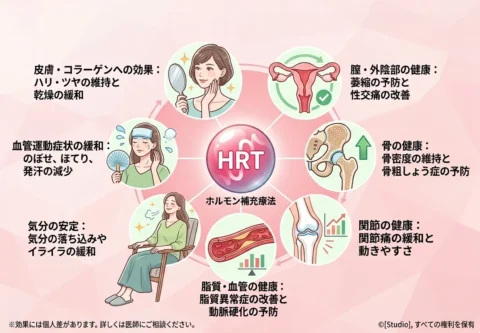 HRTによる効果